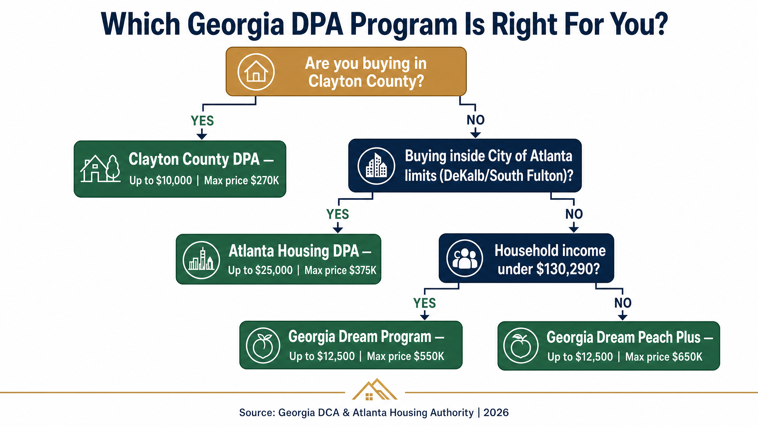 Georgia Down Payment Assistance 101: Programs You Should Know (2026 Update)